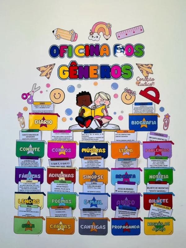 Gêneros Textuais