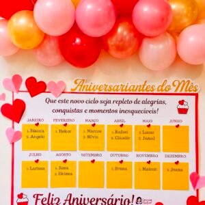 Painel – Aniversariantes para Equipe